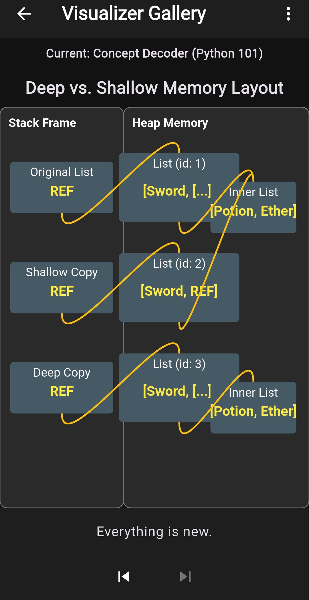Concept Decoder Visualizer UI - Intuitive Learning