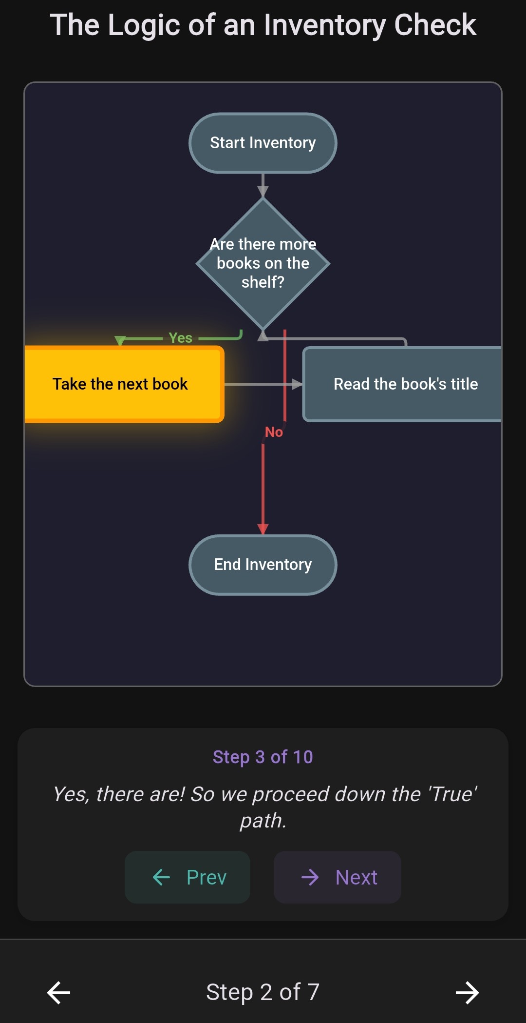 Flowchart Visualizer Visualizer UI - Control Flow